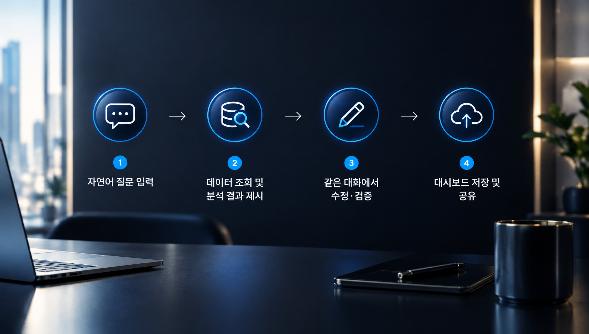 AI 업무자동화 확산으로 데이터 거버넌스와 권한 관리 중요성을 시각화한 그래프
