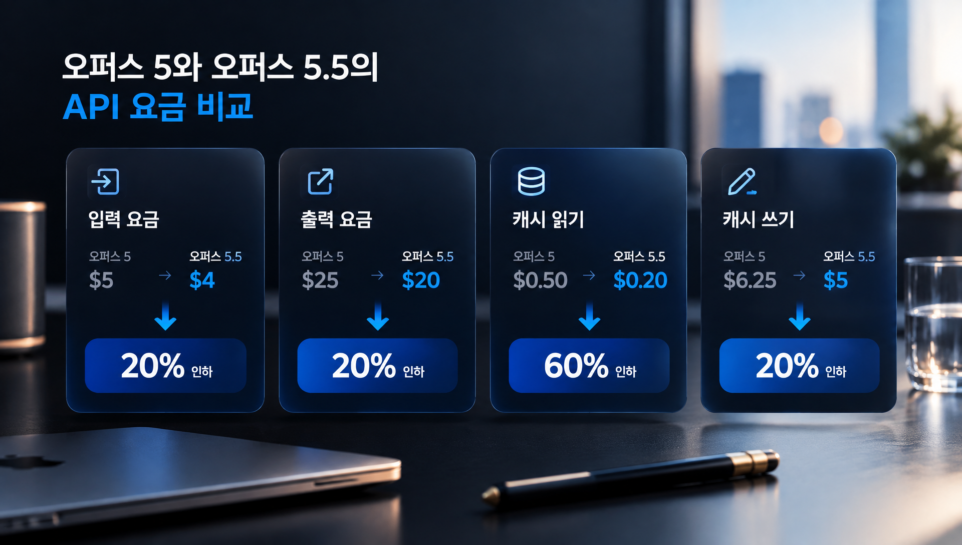 오퍼스 5.5의 벤치마크 성능 평가 결과 및 외부 기관 측정 점수
