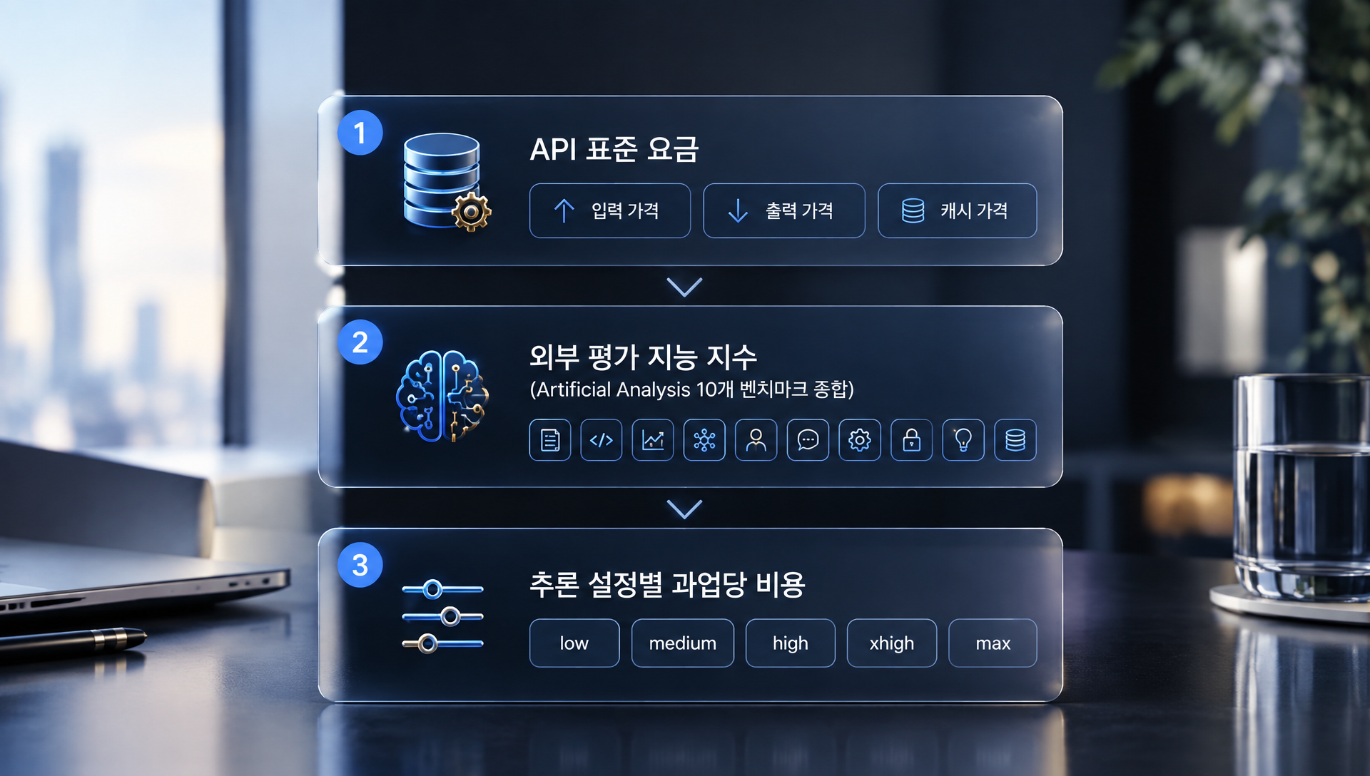 클로드 오퍼스 5.5의 API 요금 및 성능 지표 정보