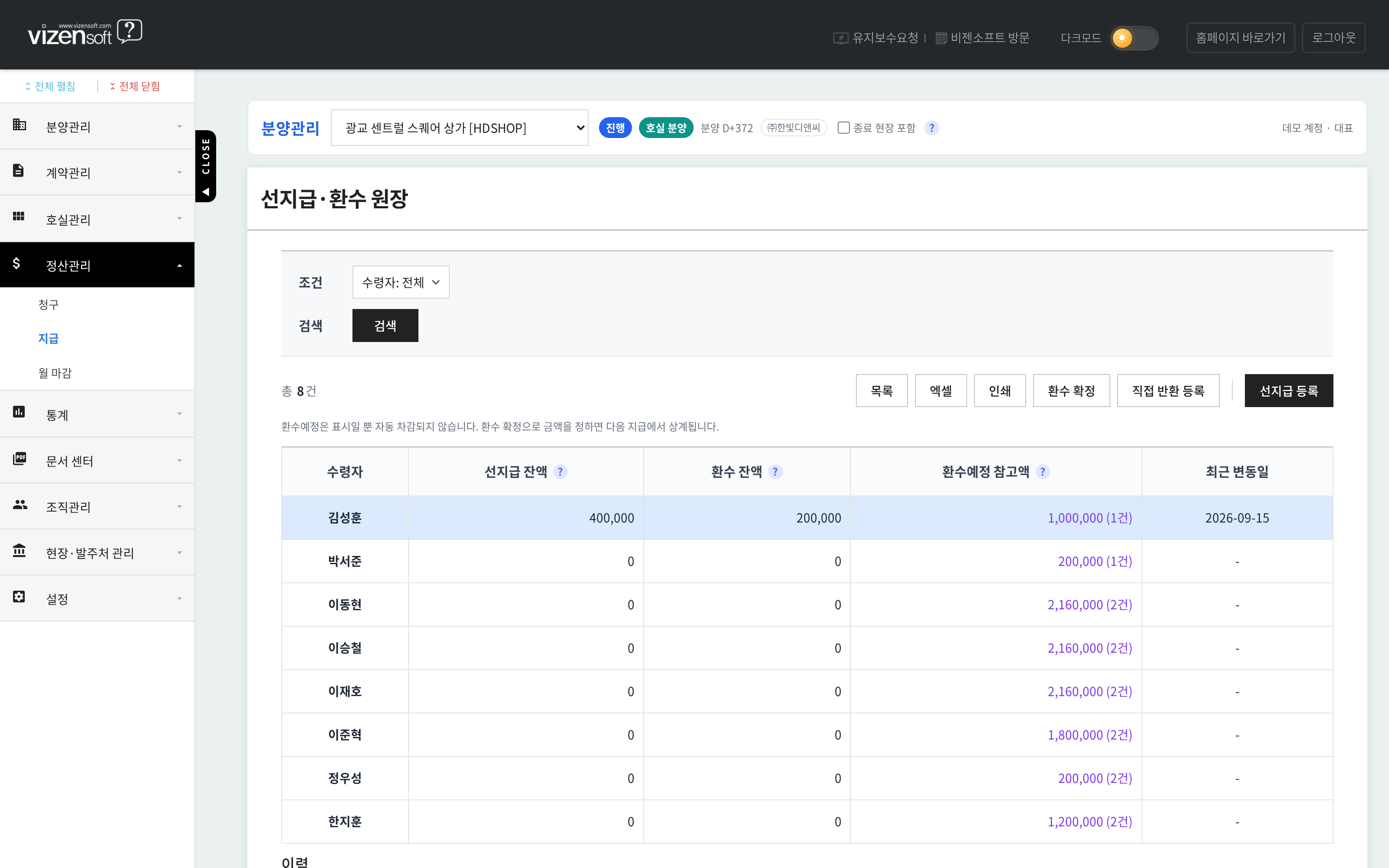 수령자별 선지급·환수 잔액과 환수 예정액을 관리하는 원장