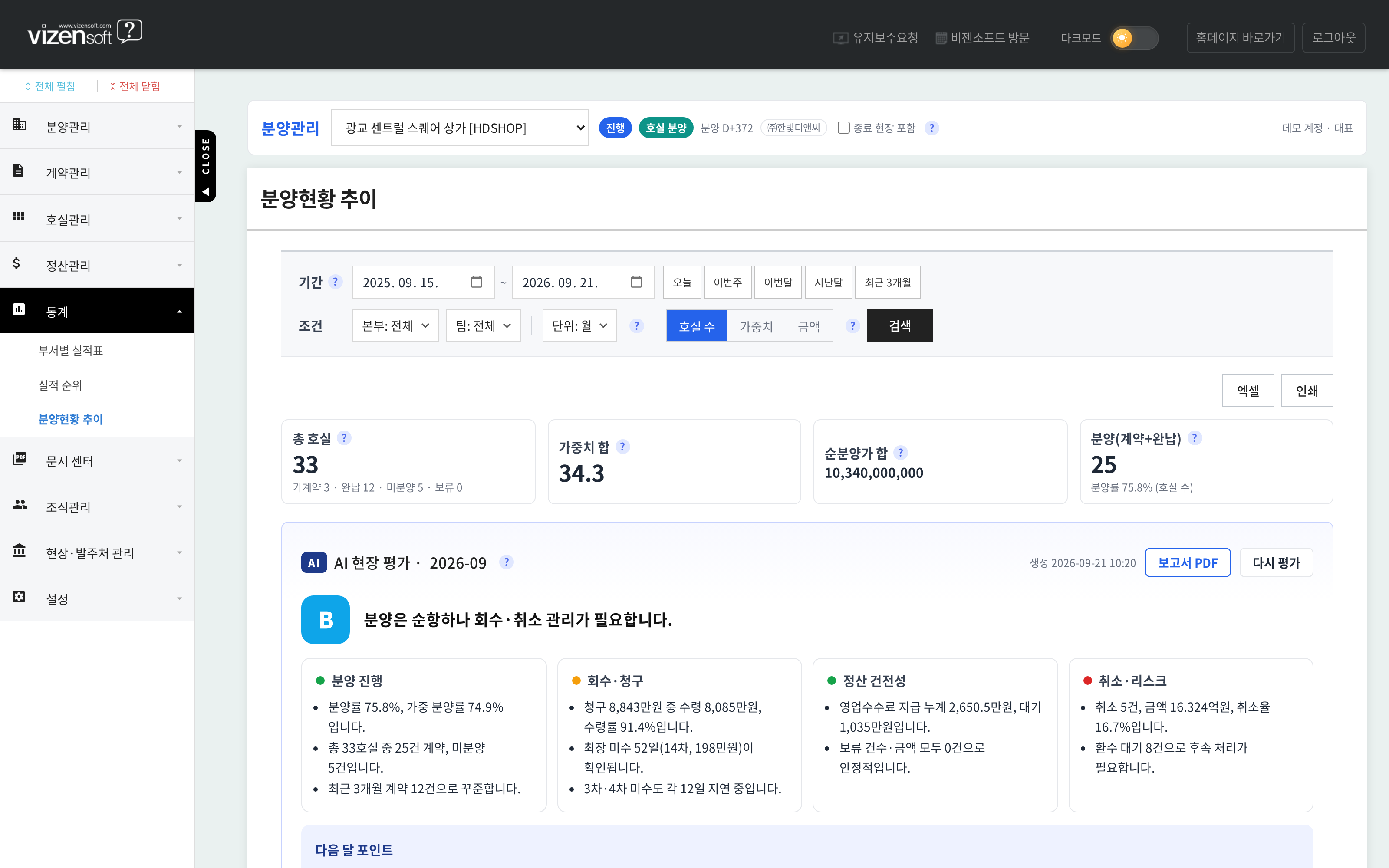 월별 분양 추이와 AI 현장 평가 등급을 표시하는 분양현황 추이