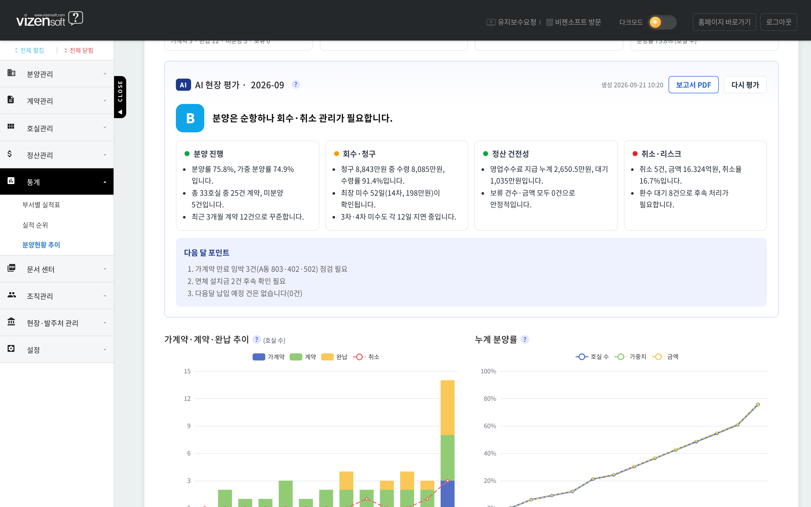 AI가 진단한 현장 등급·4영역 평가·다음 달 포인트를 제시하는 평가