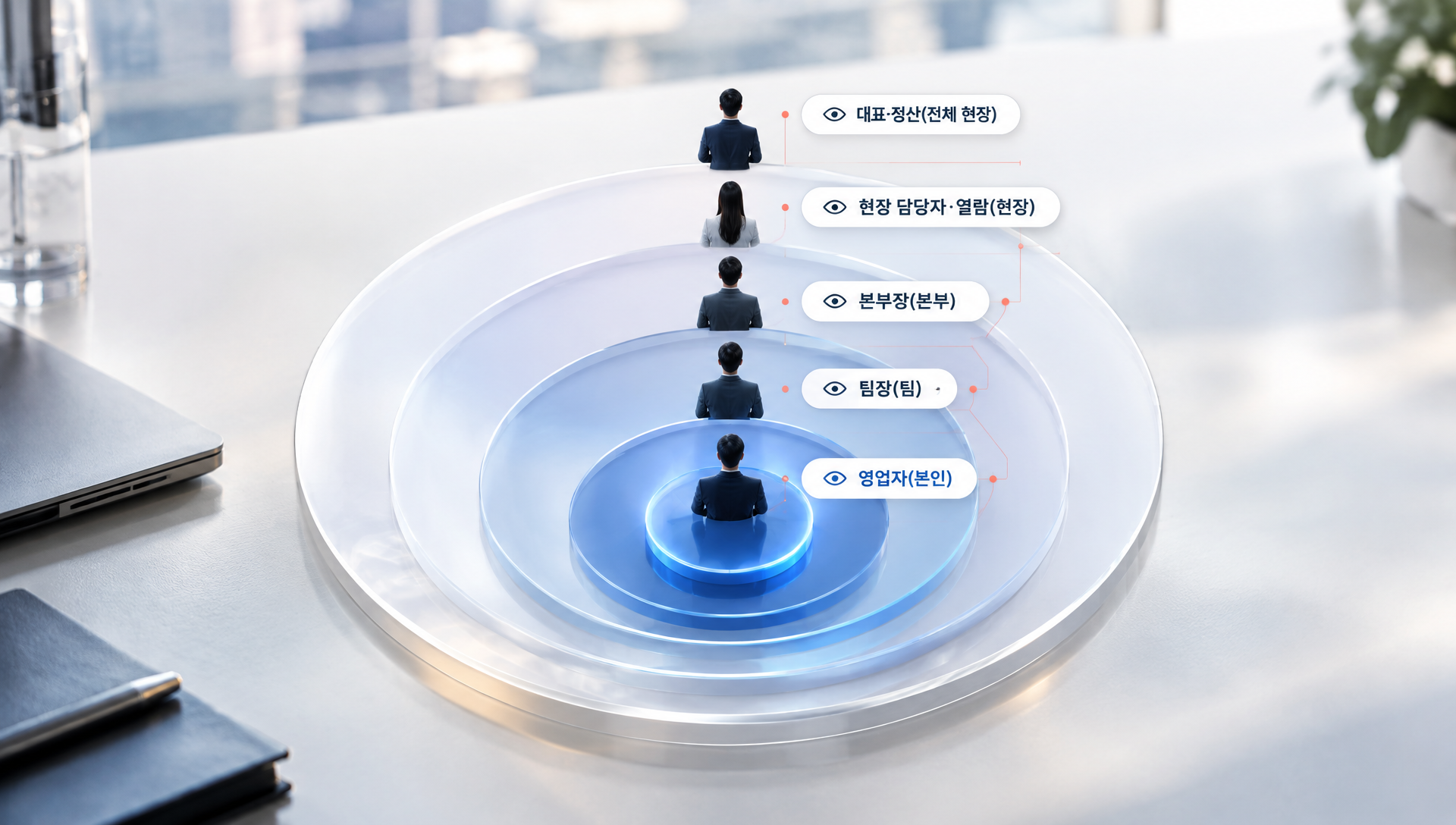 분양 현황과 AI 평가 등급을 종합적으로 보여주는 통계 화면