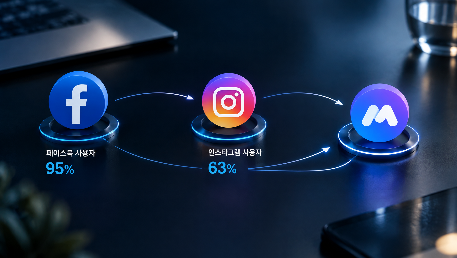 뮤즈 클라우드 환경 보안 시스템 다이어그램