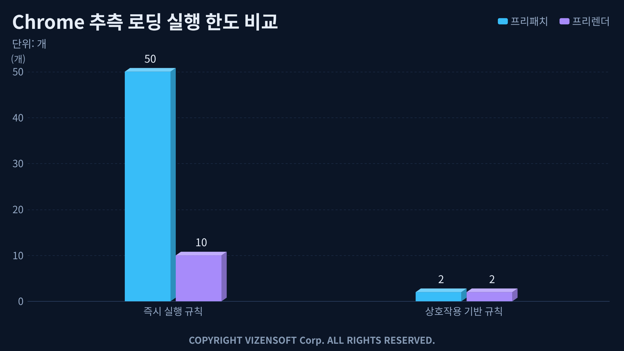 브라우저 Speculation Rules API 지원 현황 및 호환성 정보
