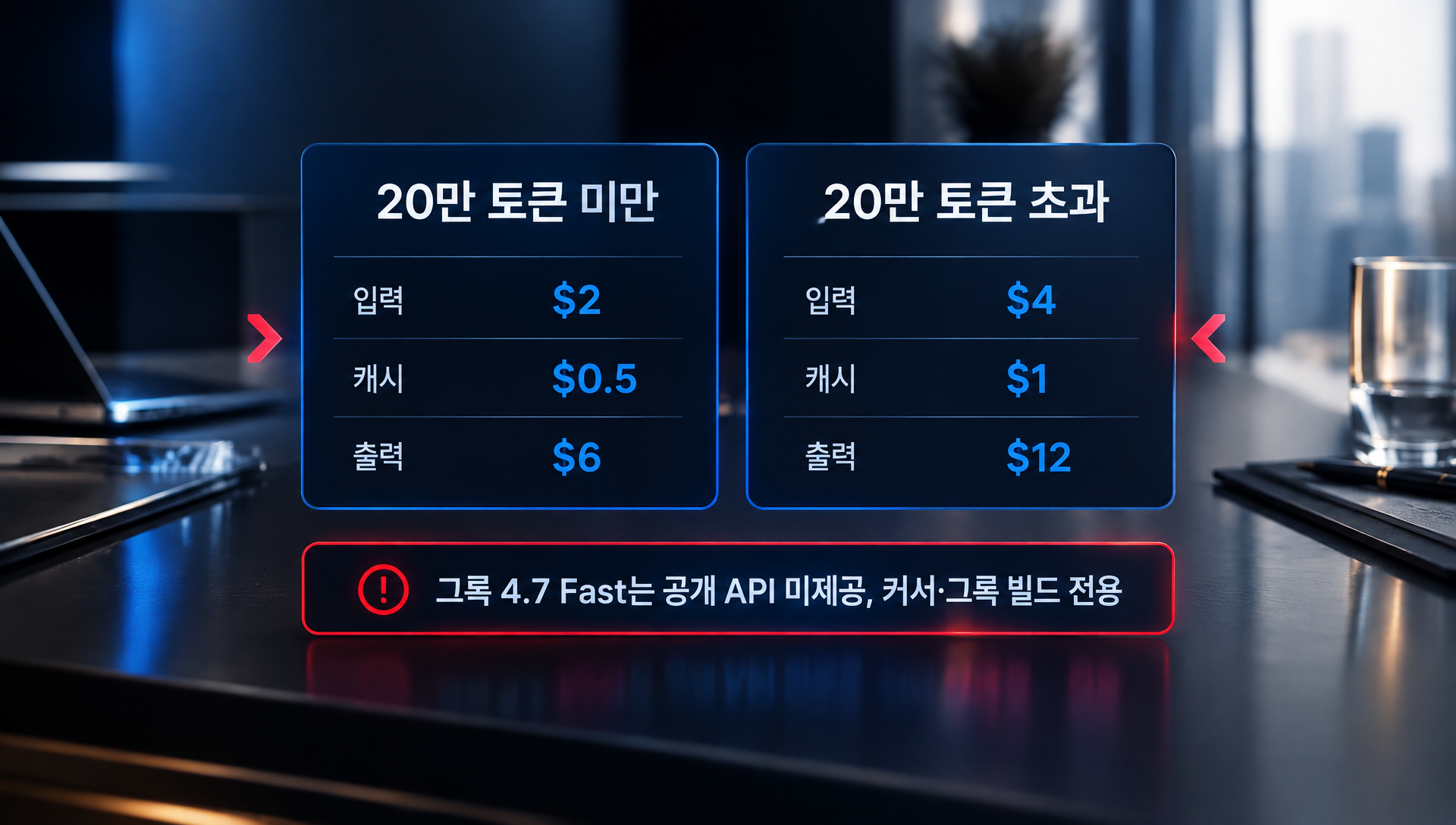 추론 강도별 출력 토큰 사용량과 모델 성능 비교 차트