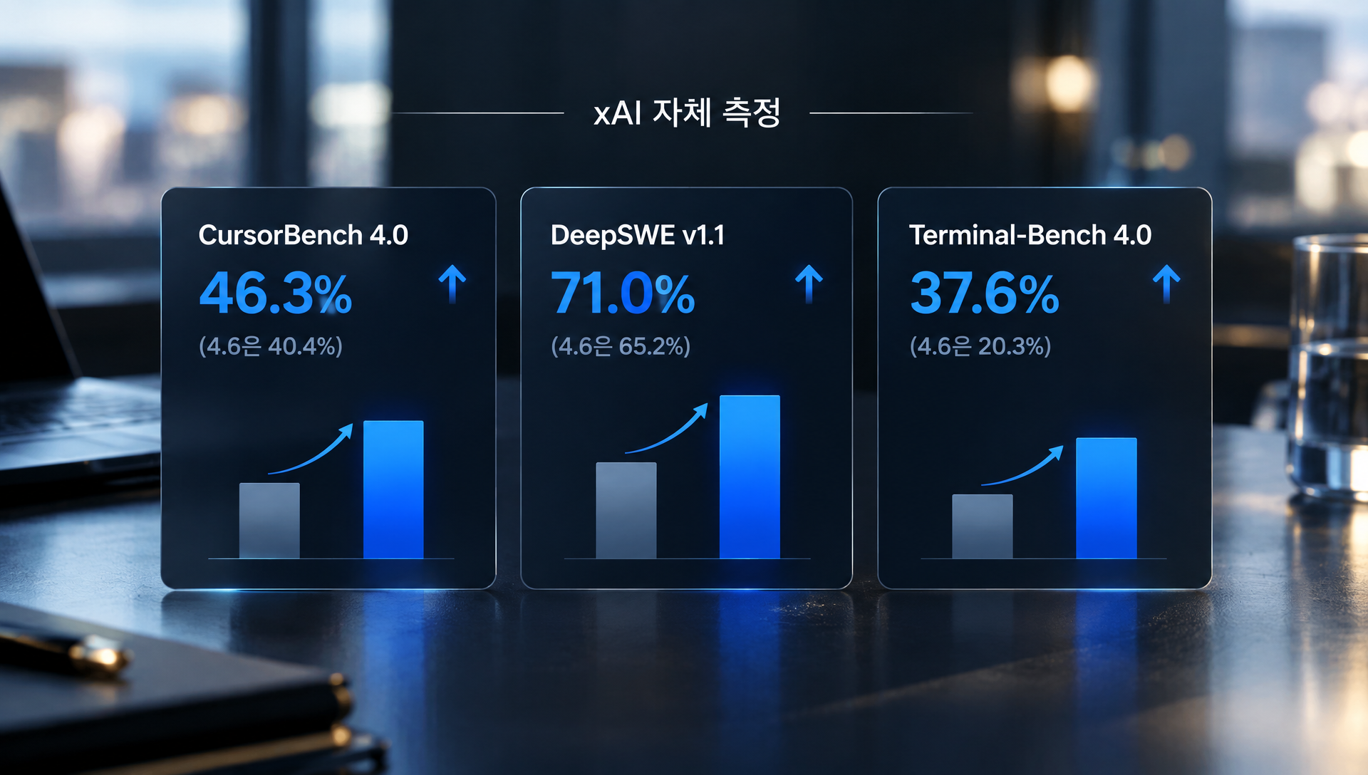 Artificial Analysis 측정 그록 4.7의 종합 지능 지수와 코딩 에이전트 지수