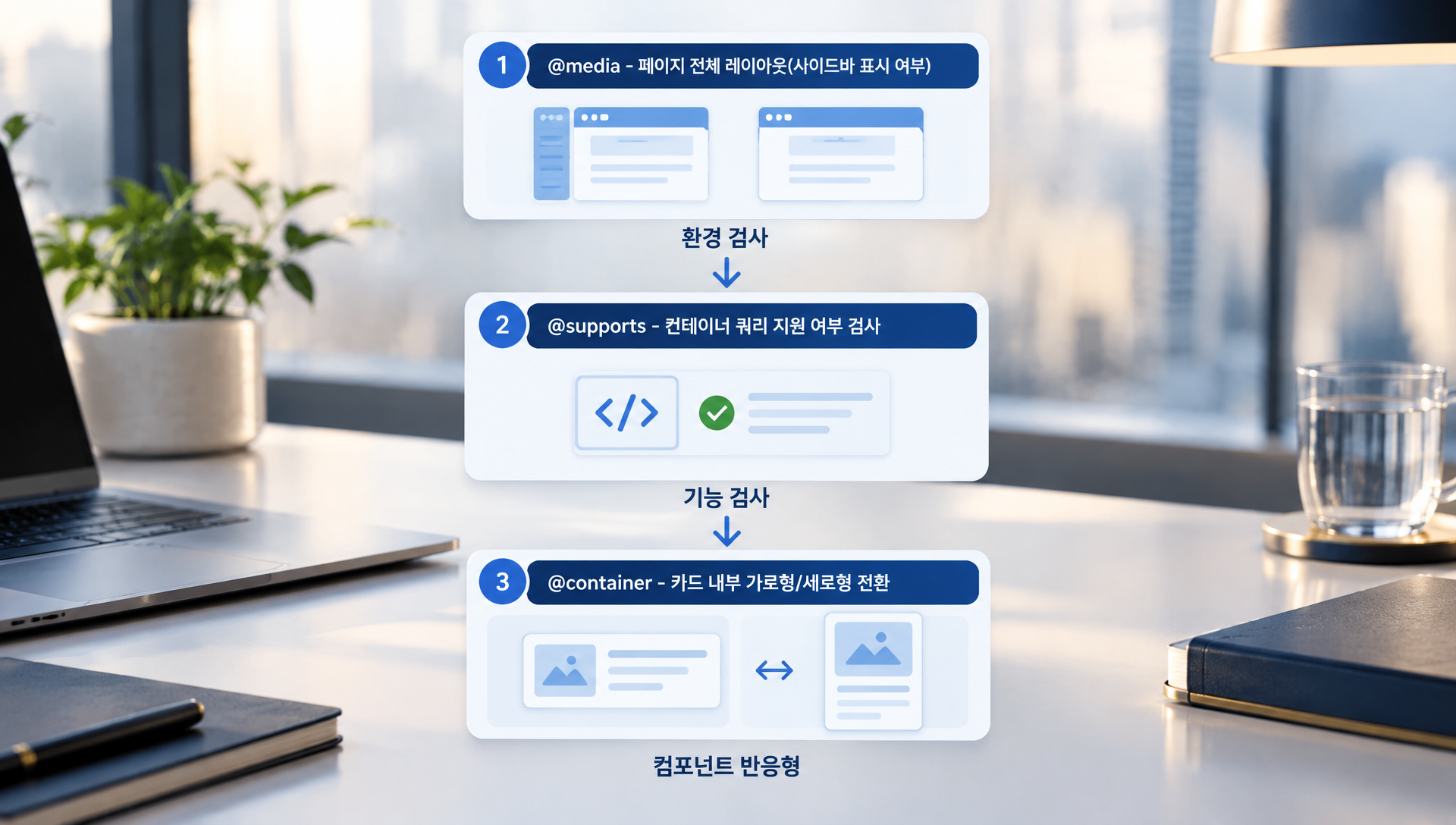 카드 UI 배포 전 container-type, @container, cqi 단위 등 최종 점검 체크리스트