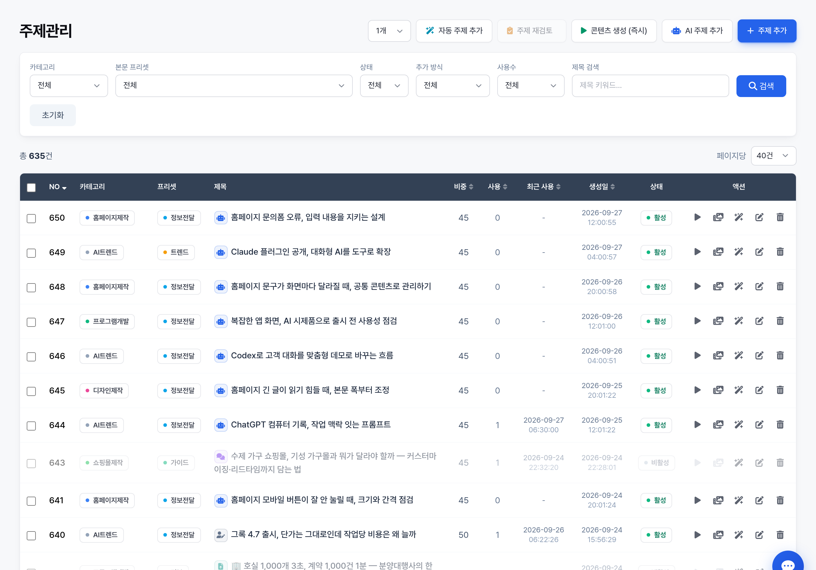 주제 관리 화면 - 자동 추가, 재검토, 즉시 생성 기능과 AI 주제 생성 옵션