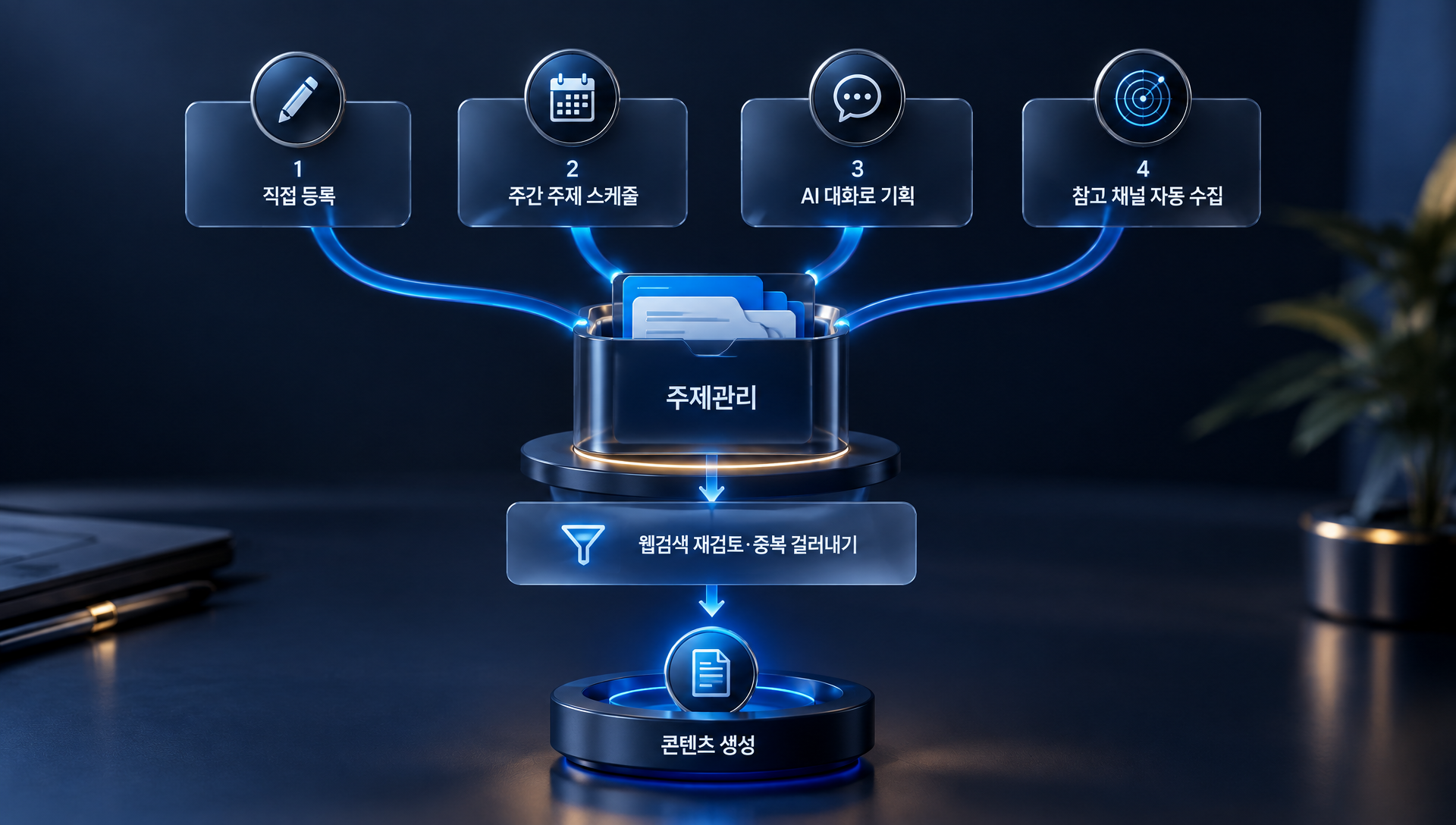 VMAS 주간 주제 스케줄 - 요일별, 시간별 콘텐츠 발행 계획 달력