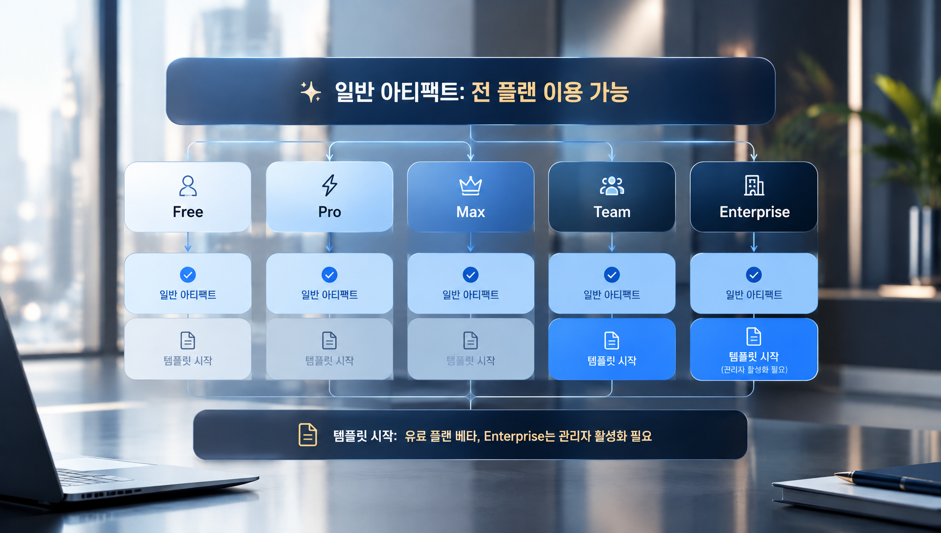 Claude Docs 문서 내보내기 옵션으로 Word, PDF, Markdown, Google Docs 포맷 지원 표시