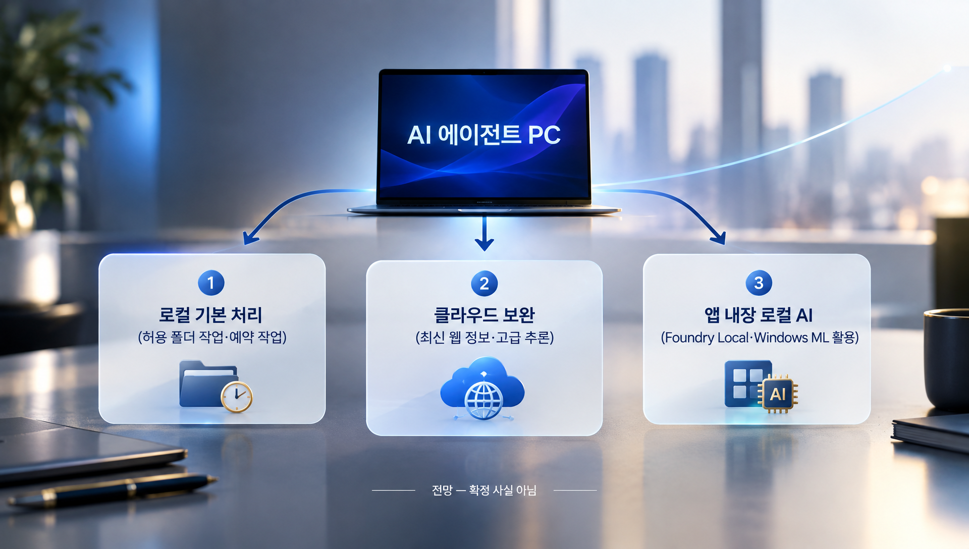 3~5년 후 메모리 중심 PC 사양, 앱 내 로컬 AI, 권한 설계 경쟁력 변화