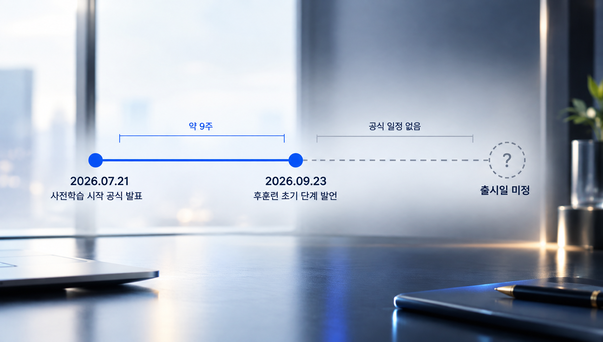 2026년 7월부터 9월까지 제미나이 4 개발 진행 상황을 시간순으로 정리한 타임라인 다이어그램