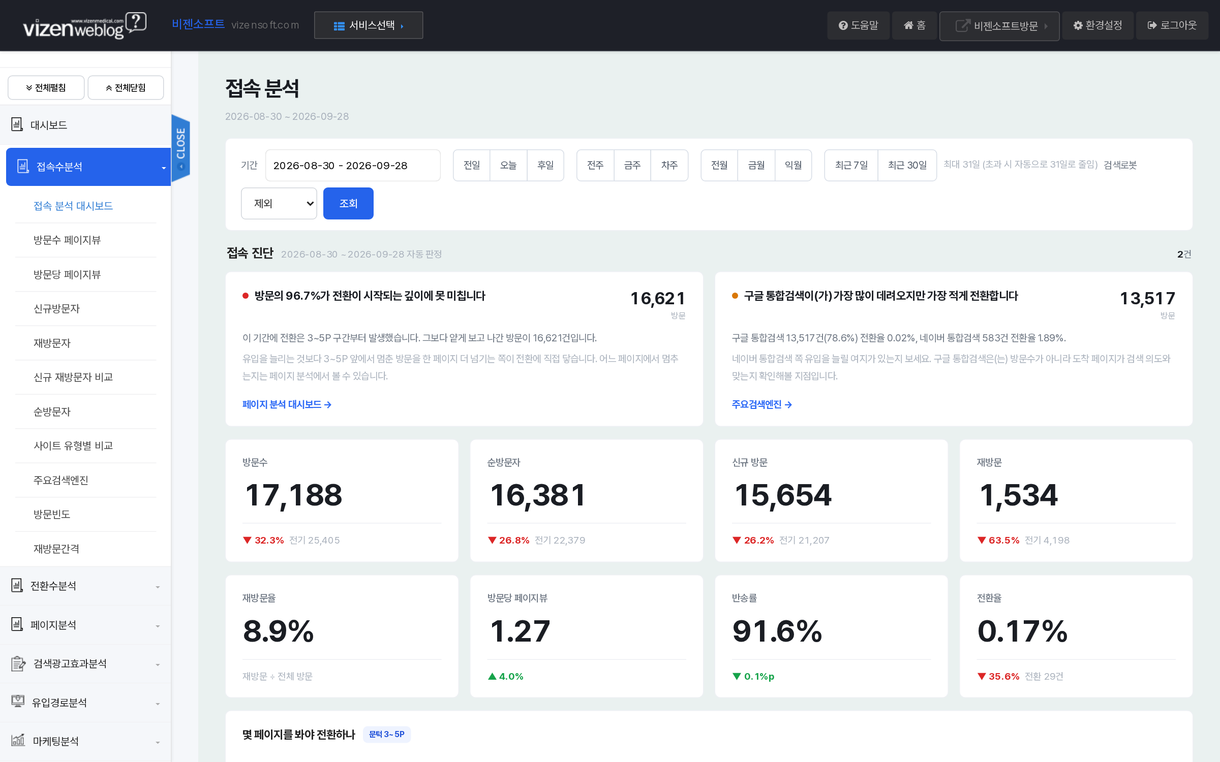 접속분석 대시보드 접속진단 카드와 8가지 방문지표