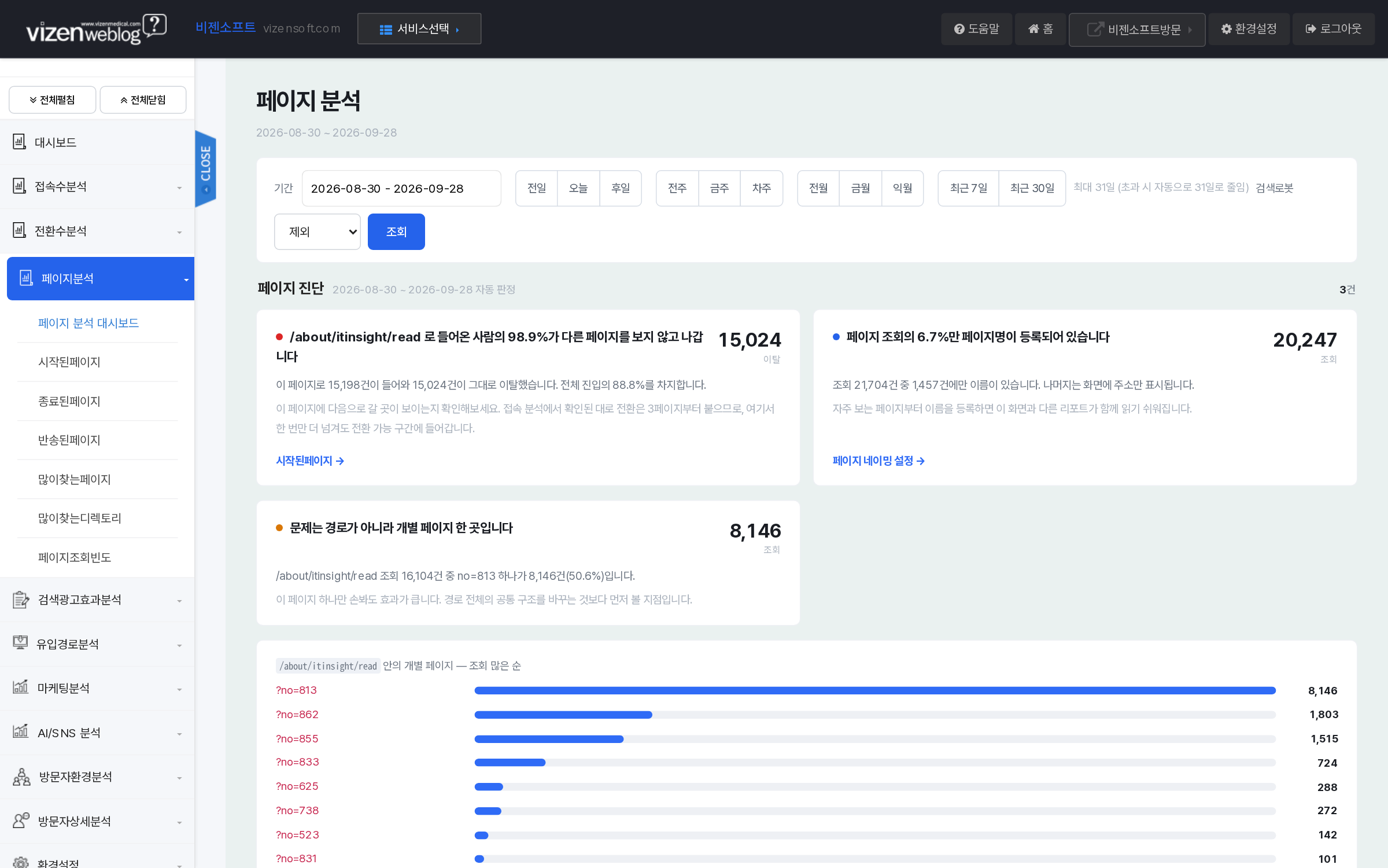 페이지분석 대시보드 반송집중 페이지 진단 카드