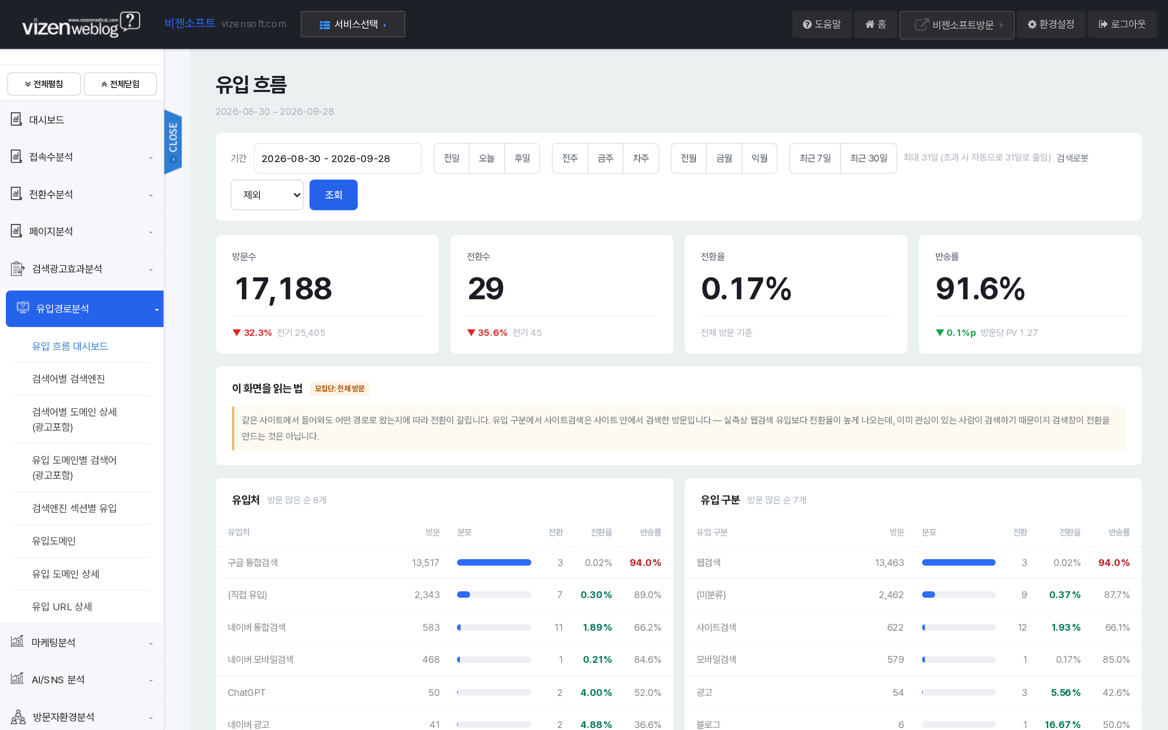유입흐름 대시보드 유입처별 유입구분별 전환비교