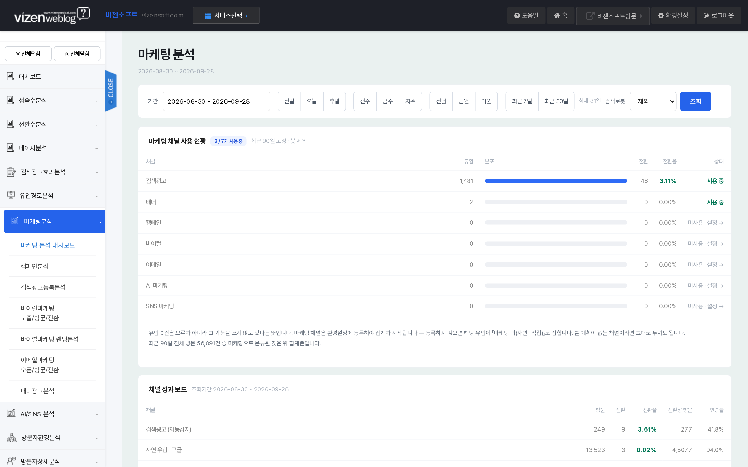 마케팅분석 대시보드 7개채널 사용현황과 성과보드