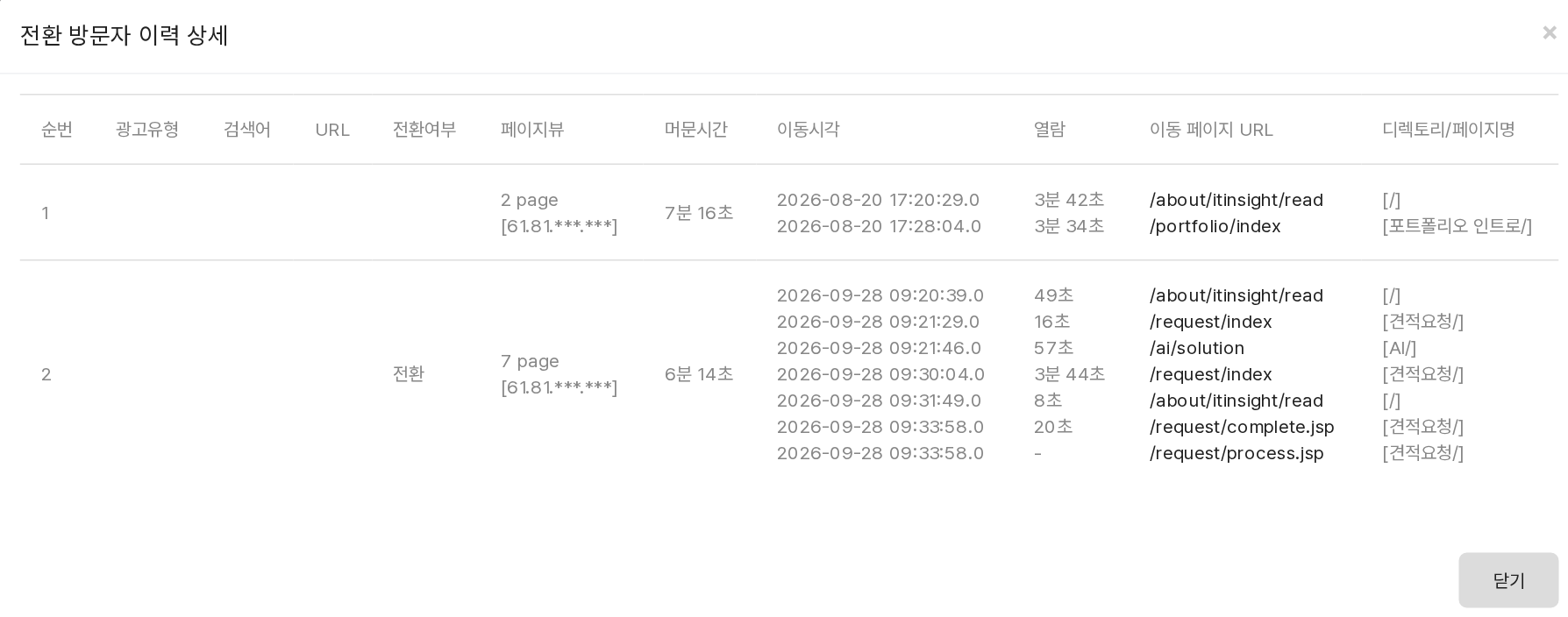 전환방문자이력상세 첫방문부터 전환까지 여정추적