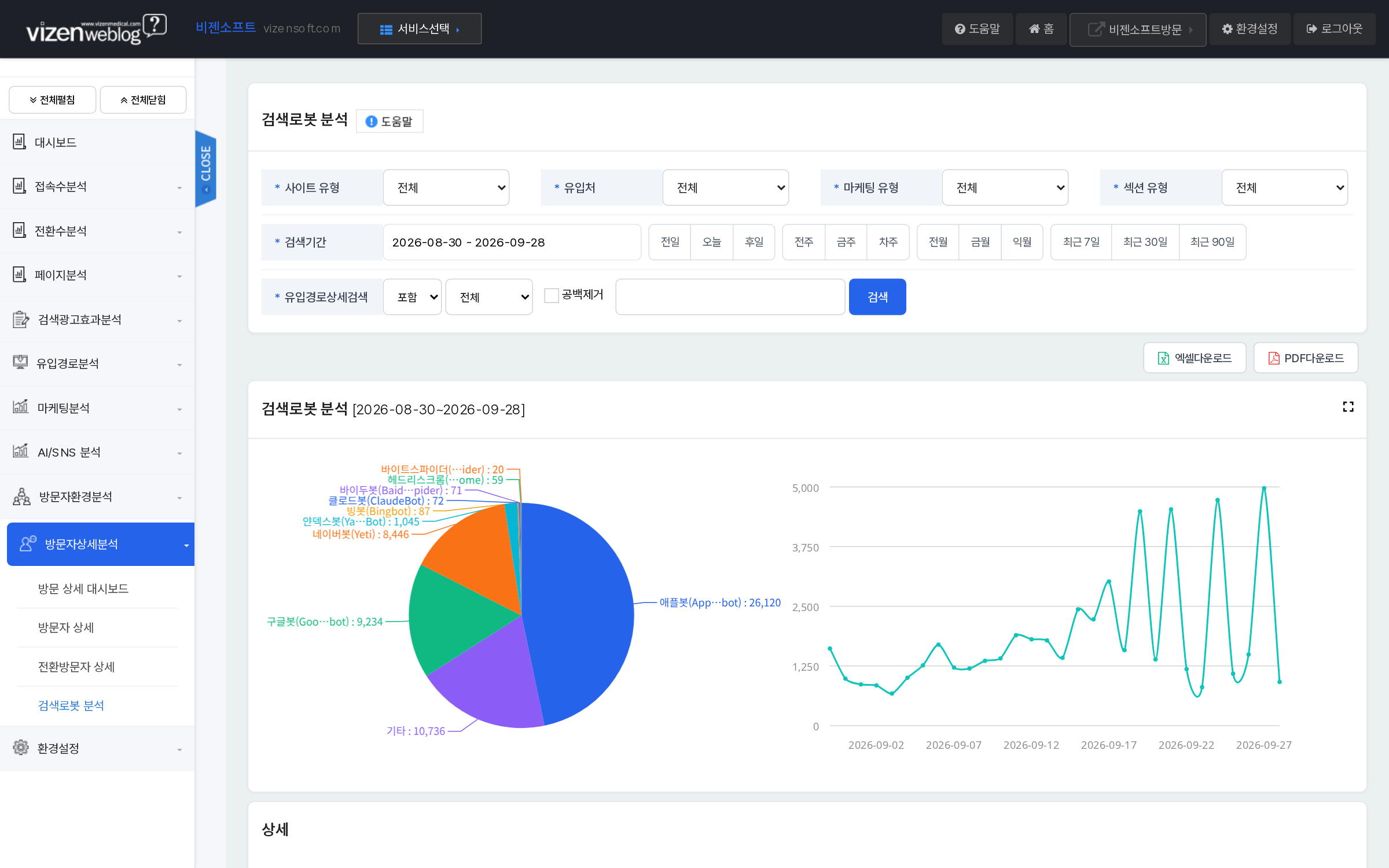 검색로봇분석 구글봇 네이버봇 애플봇 요청비율