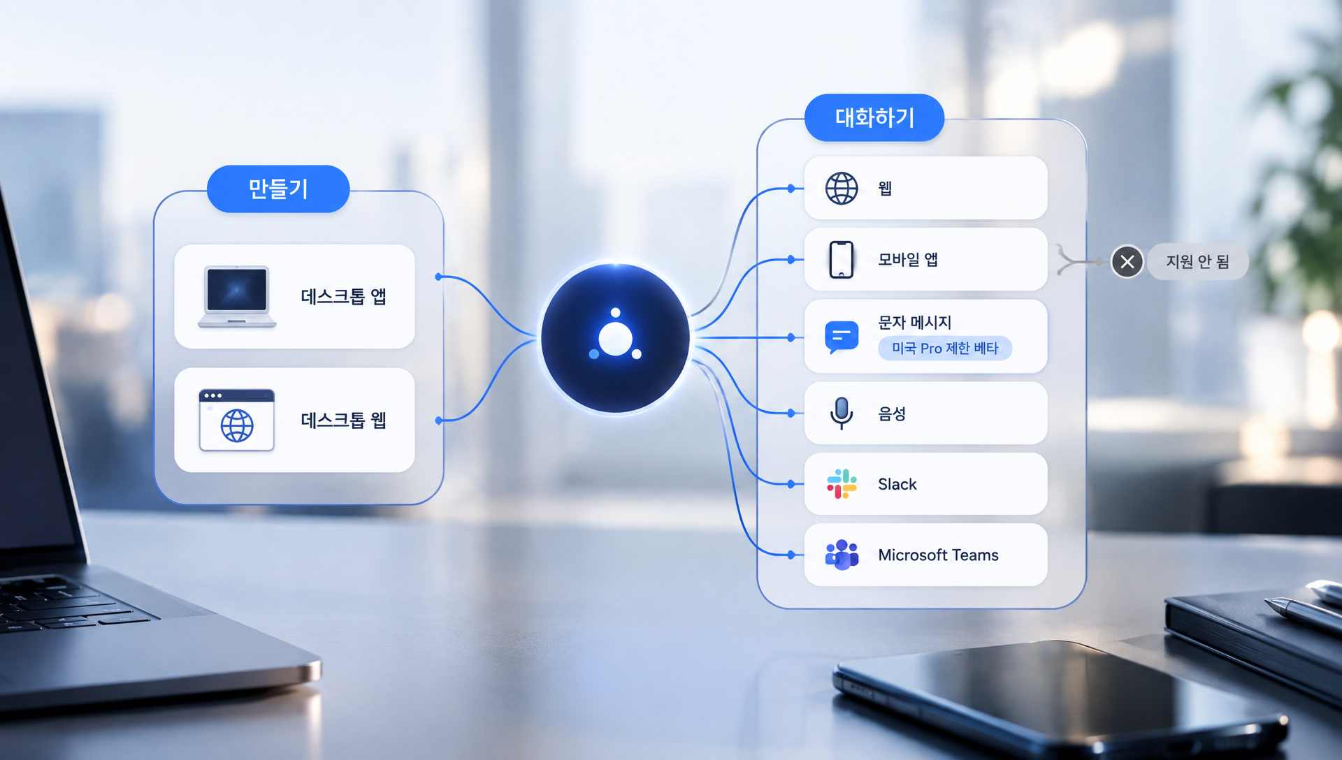 dots 에이전트를 만드는 데스크톱 환경과 Slack, Teams 등 대화 채널을 보여주는 다중 플랫폼 구조도