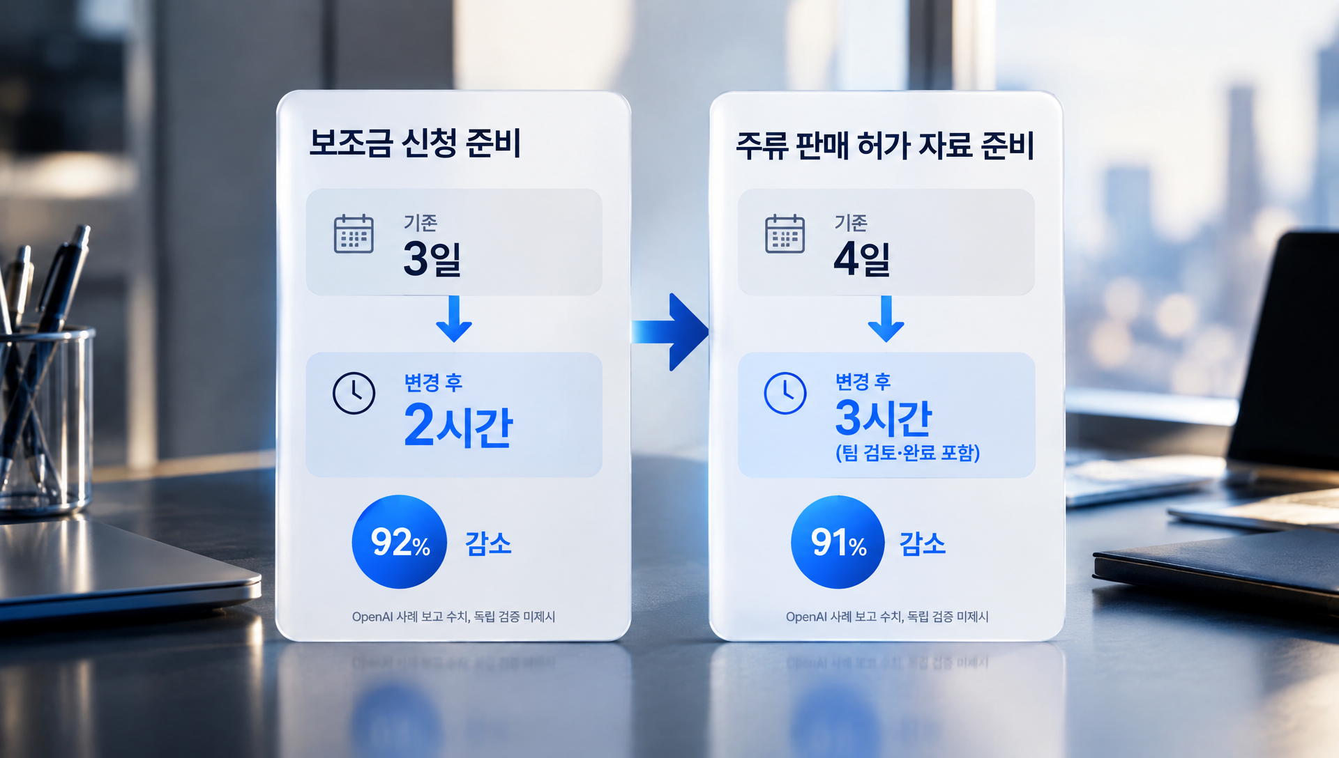 The Den 회사의 ChatGPT Work 활용으로 보조금 신청과 주류 허가 자료 준비 시간 단축 사례 비교 차트