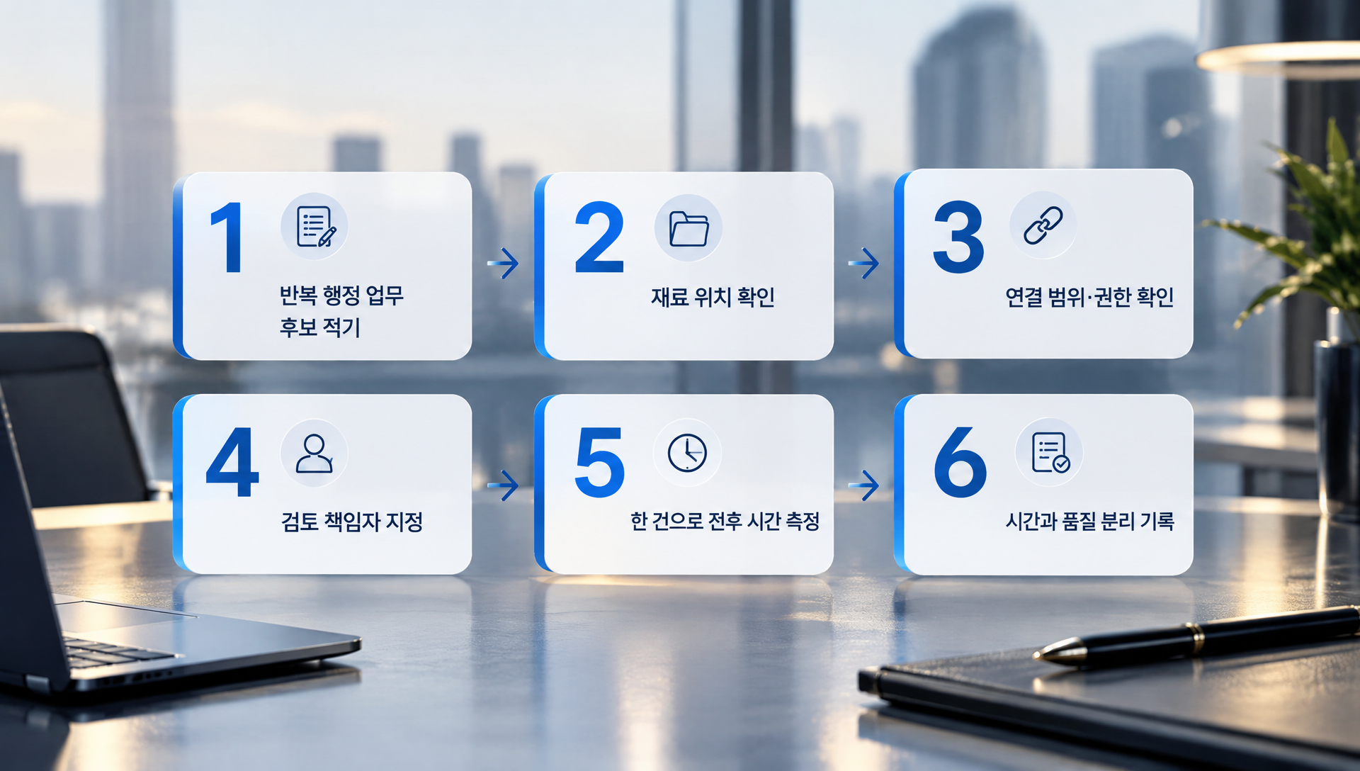 반복 행정 업무 자동화 도입을 위한 6단계 점검 절차 및 실행 가이드