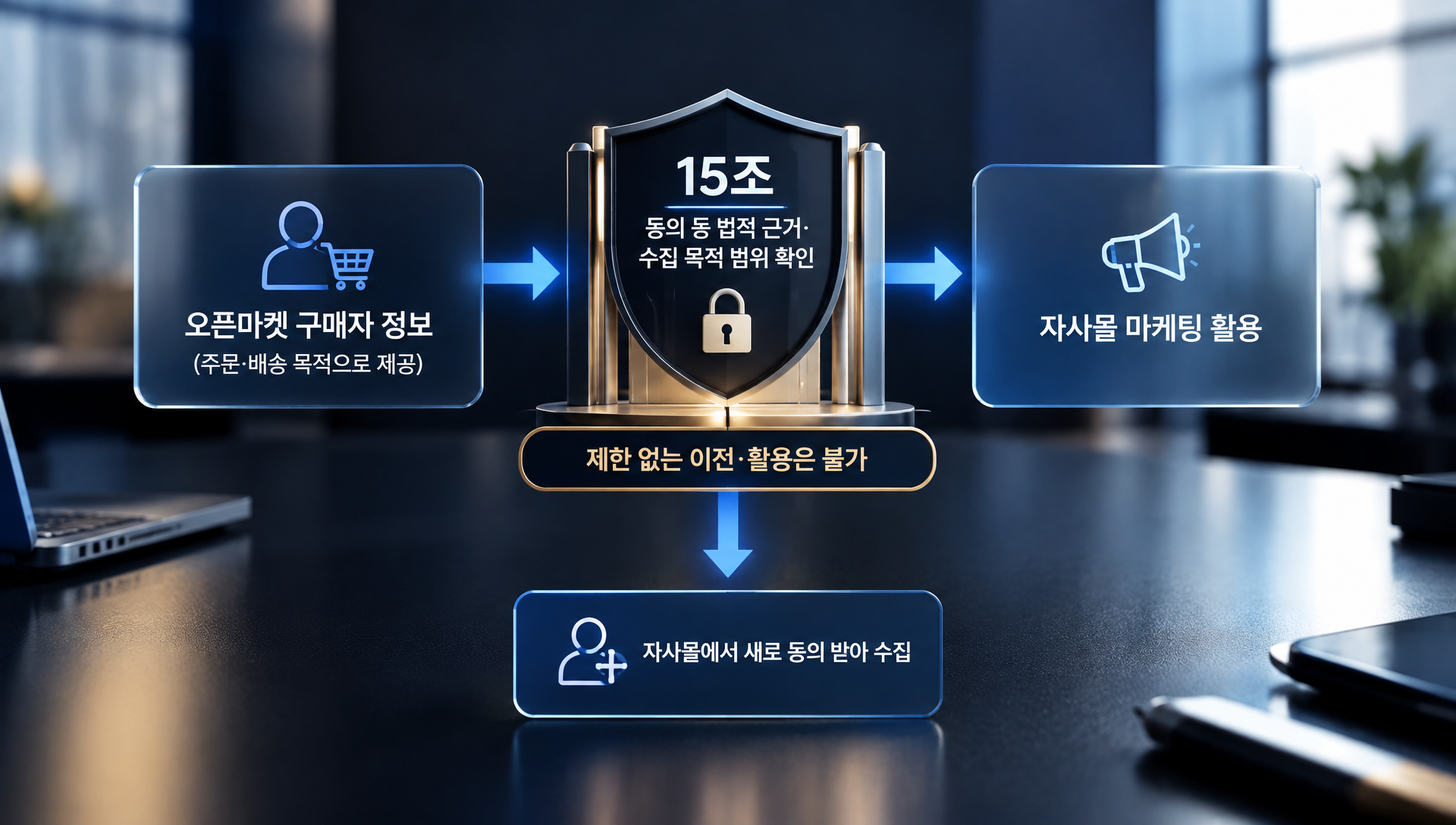스마트스토어 고객관리 기능 메뉴 및 설정 화면