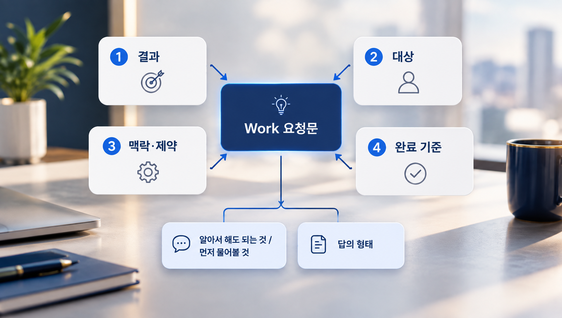 자주 하는 실수와 올바른 사용법을 정리한 체크리스트