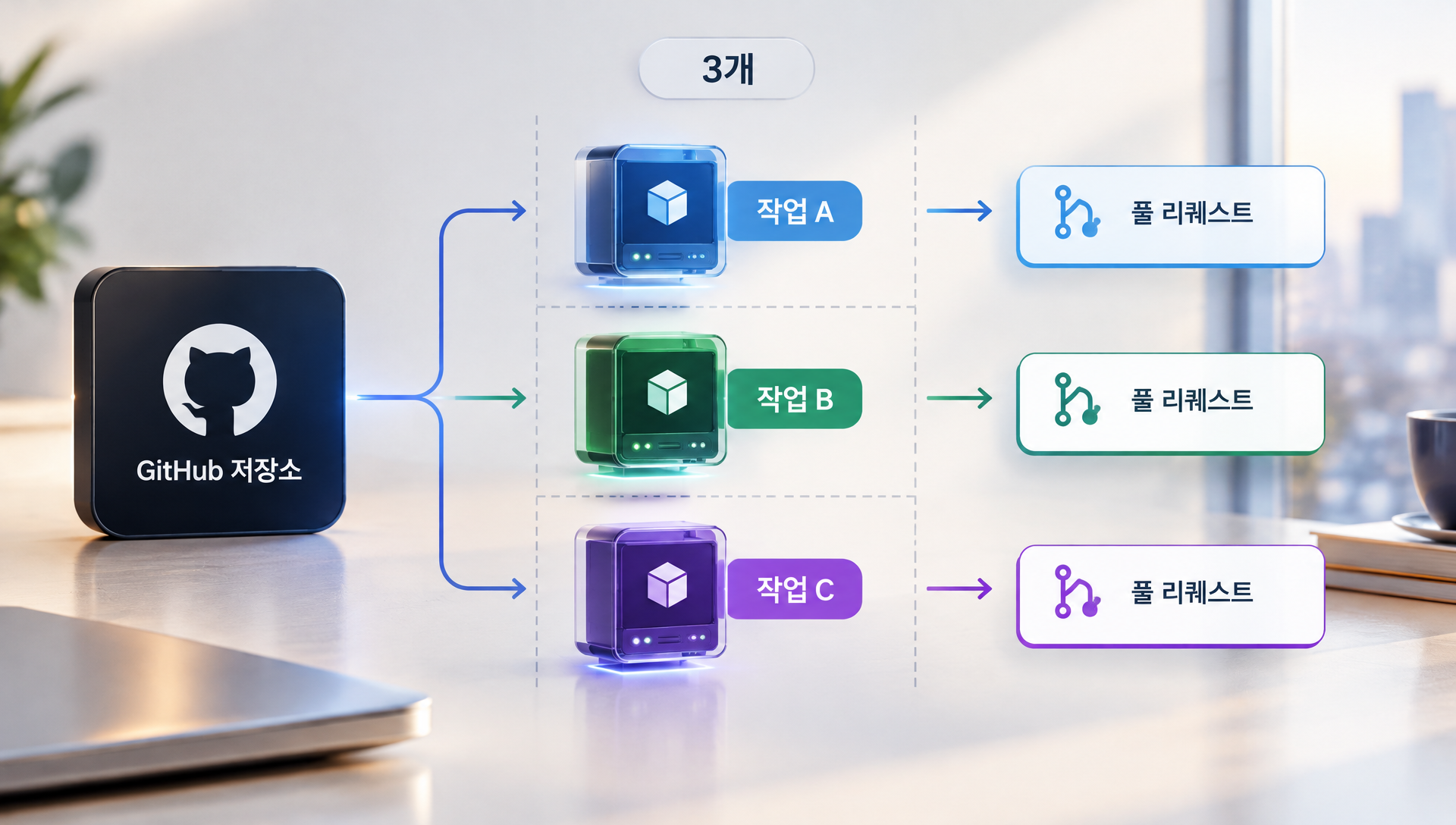 같은 저장소에서 병렬로 실행 중인 여러 클라우드 작업 세션