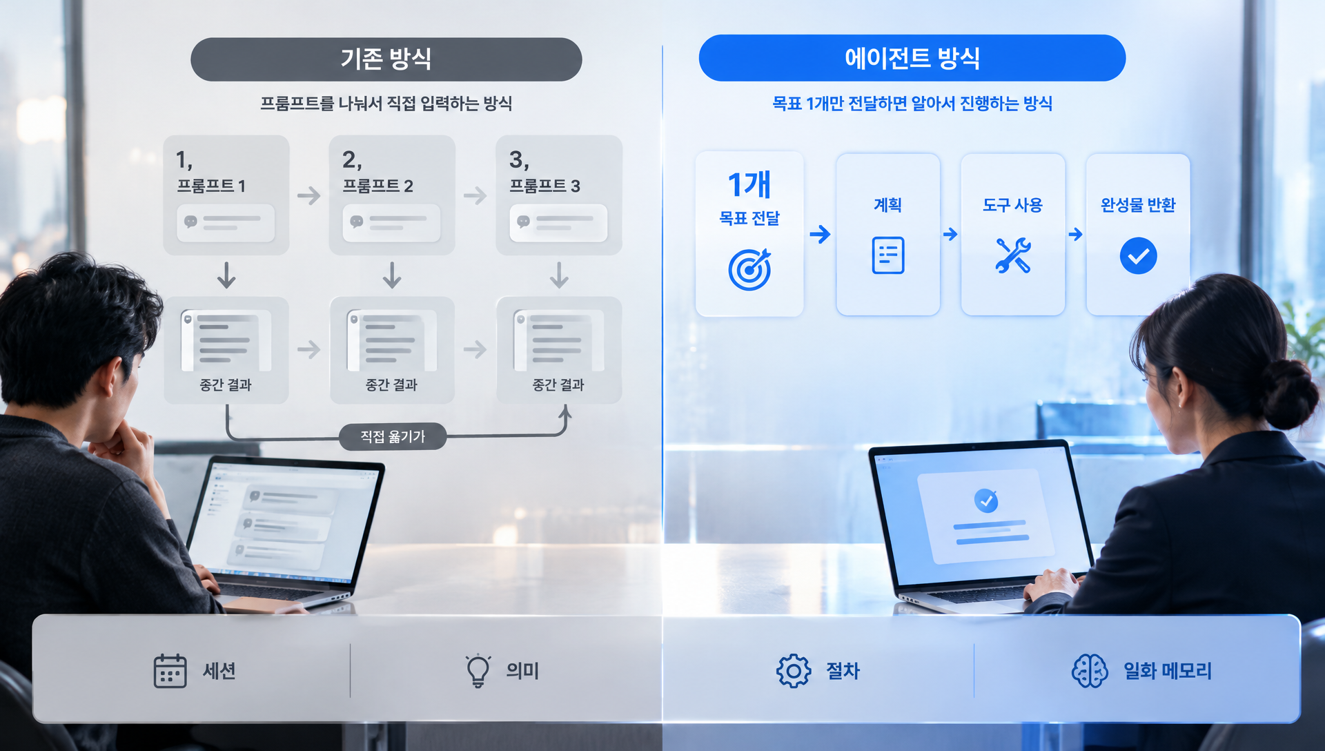 구글 Gemini agent의 4가지 메모리 구조를 설명하는 다이어그램