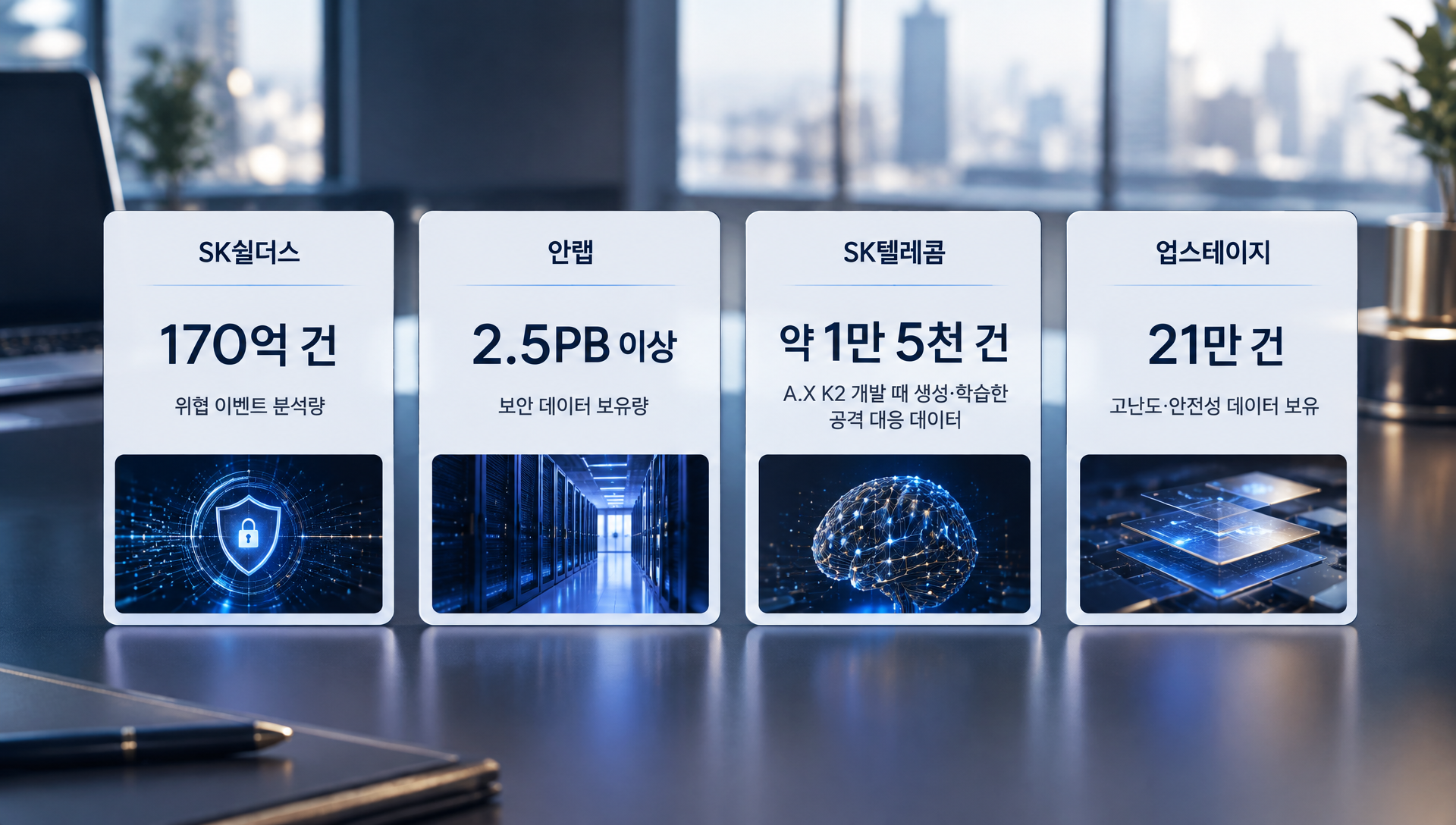 협의체 참여 기업의 보안 데이터 규모 수치 비교표
