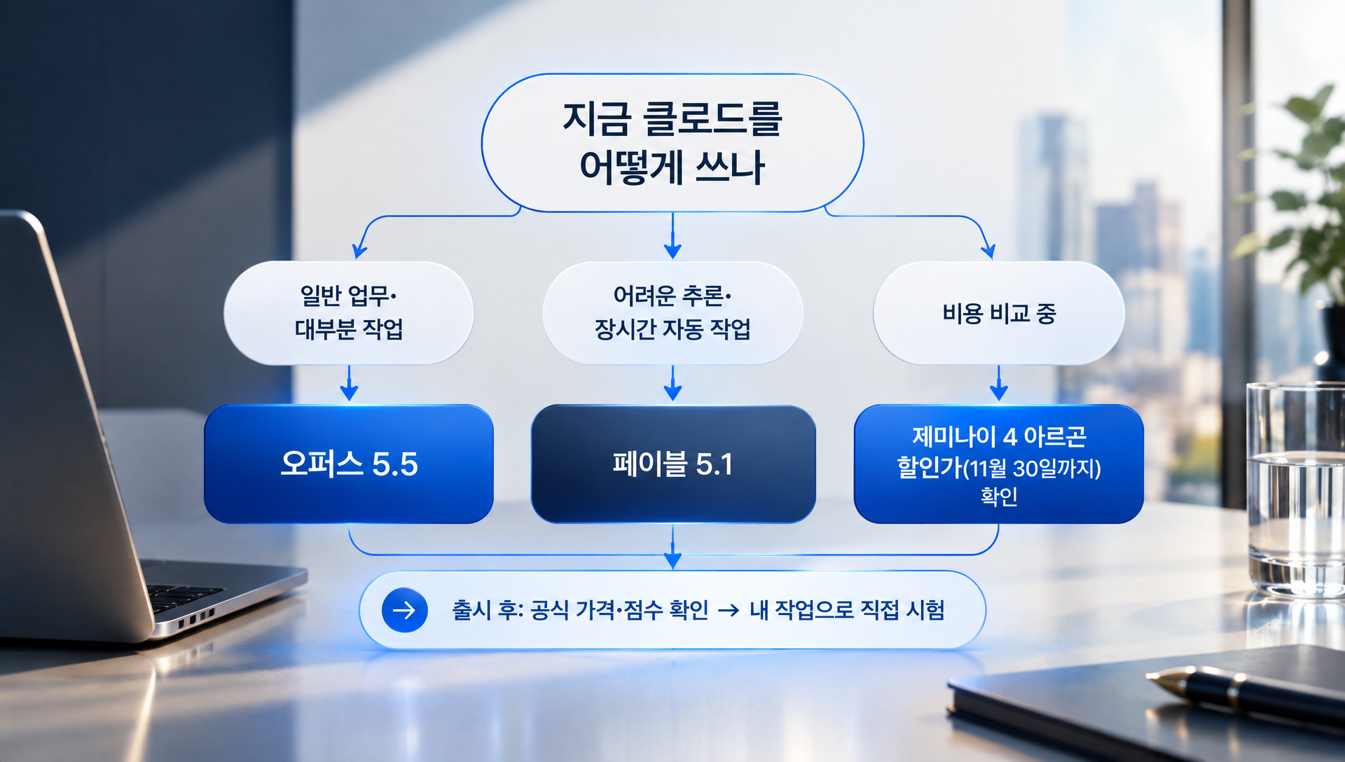 클로드 모델 사용자 유형별 영향 분석 및 대응 방안