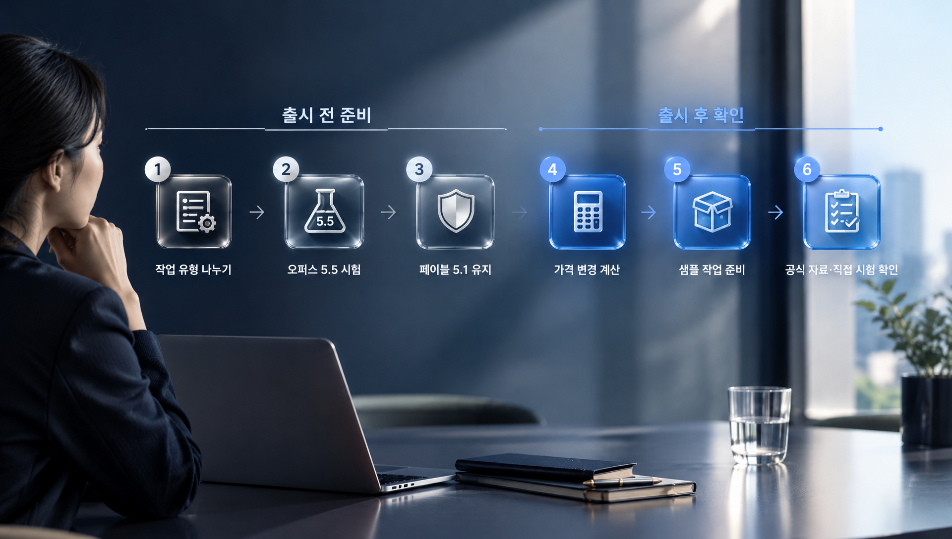 페이블 5.5 출시 전후 체크리스트 및 실행 순서 안내